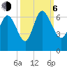 Wolf Island tide chart for Friday, October 6, 2023