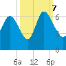 Wolf Island tide chart for Saturday, October 7, 2023