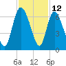 Wolf Island tide chart for Sunday, November 12, 2023