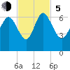 Wolf Island tide chart for Sunday, November 5, 2023