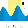 Wolf Island tide chart for Monday, November 6, 2023