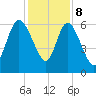 Wolf Island tide chart for Friday, December 8, 2023