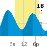 Wolf Island tide chart for Monday, March 18, 2024