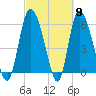 Wolf Island tide chart for Saturday, March 9, 2024