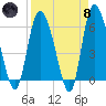 Wolf Island tide chart for Monday, April 8, 2024