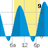 Wolf Island tide chart for Tuesday, April 9, 2024