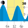 Wolf Island tide chart for Thursday, May 30, 2024