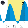 Wolf Island tide chart for Tuesday, May 7, 2024