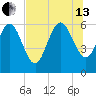 Wolf Island tide chart for Saturday, July 13, 2024