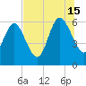 Wolf Island tide chart for Monday, July 15, 2024
