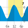 Wolf Island tide chart for Saturday, September 7, 2024