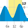 Wolf Island tide chart for Saturday, October 12, 2024