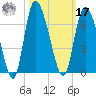 Wolf Island tide chart for Thursday, October 17, 2024