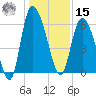 Wolf Island tide chart for Sunday, December 15, 2024
