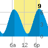 Wolf Island tide chart for Wednesday, April 9, 2025