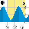 Wolf Island tide chart for Wednesday, July 2, 2025