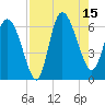 Wolf Island tide chart for Friday, August 15, 2025