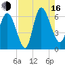 Wolf Island tide chart for Saturday, August 16, 2025