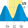 Wolf Island tide chart for Wednesday, October 15, 2025
