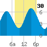 Wolf Island tide chart for Thursday, October 30, 2025
