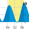 Wolf Island tide chart for Wednesday, April 15, 2026