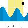 Wolf Island tide chart for Thursday, April 9, 2026