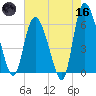 Wolf Island tide chart for Saturday, May 16, 2026