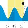 Wolf Island tide chart for Wednesday, May 6, 2026