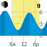 Wolf Island tide chart for Saturday, May 9, 2026