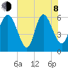 Wolf Island tide chart for Monday, June 8, 2026