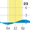 Wolf River tide chart for Saturday, January 23, 2021