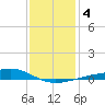 Wolf River tide chart for Monday, January 4, 2021