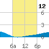 Wolf River tide chart for Friday, March 12, 2021