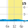 Wolf River tide chart for Monday, March 15, 2021