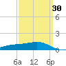 Wolf River tide chart for Tuesday, March 30, 2021