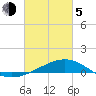 Wolf River tide chart for Friday, March 5, 2021