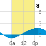 Wolf River tide chart for Monday, March 8, 2021