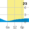 Wolf River tide chart for Friday, April 23, 2021