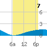 Wolf River tide chart for Wednesday, April 7, 2021