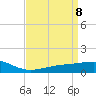 Wolf River tide chart for Thursday, April 8, 2021