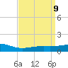 Wolf River tide chart for Friday, April 9, 2021