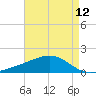 Wolf River tide chart for Wednesday, May 12, 2021