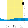 Wolf River tide chart for Thursday, May 6, 2021