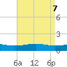 Wolf River tide chart for Friday, May 7, 2021