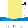 Wolf River tide chart for Friday, September 10, 2021