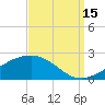 Wolf River tide chart for Wednesday, September 15, 2021