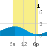 Wolf River tide chart for Wednesday, September 1, 2021