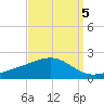 Wolf River tide chart for Sunday, September 5, 2021