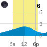 Wolf River tide chart for Monday, September 6, 2021