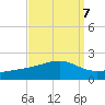 Wolf River tide chart for Tuesday, September 7, 2021